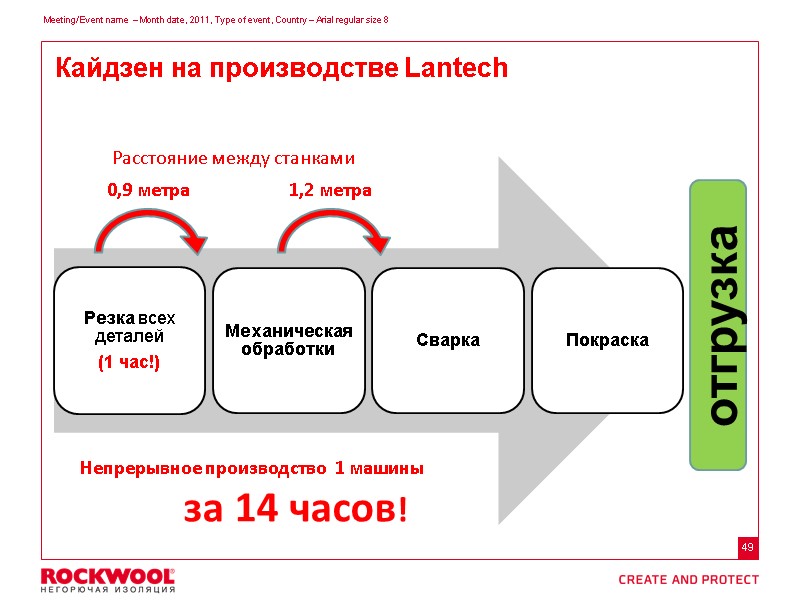 Кайдзен на производстве Lantech отгрузка 0,9 метра 1,2 метра Непрерывное производство  1 машины